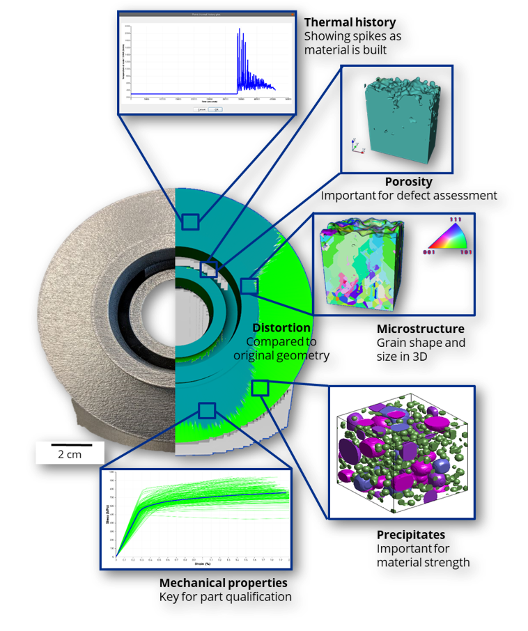 AM-DT is a true model-based digital twin of the additive manufacturing process, which can show you thermal history, microstructure, surface roughness, defects (porosity), mechanical properties, residual stress, distortion, heat treatment, for your component, effectively working as a digital qualification tool for you.