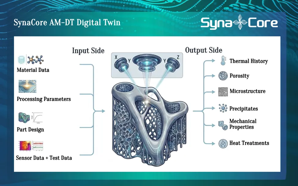 3C smartphone housing additive manufacturing visual
