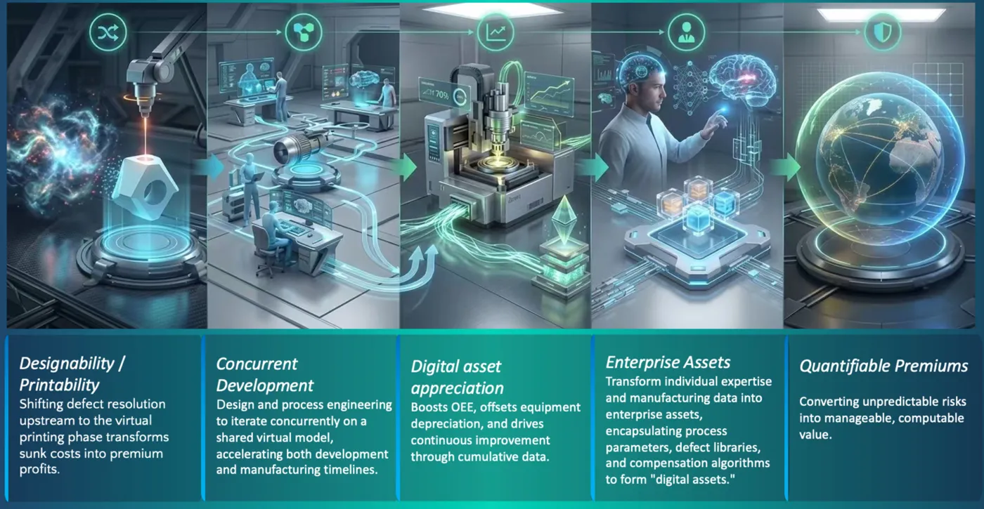 3C smartphone housing additive manufacturing visual