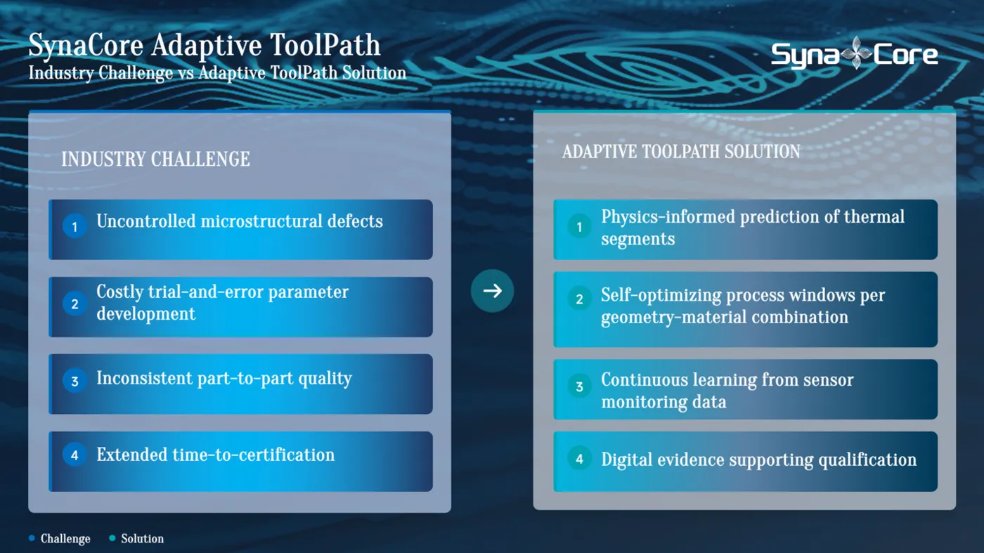 Adaptive ToolPath news image