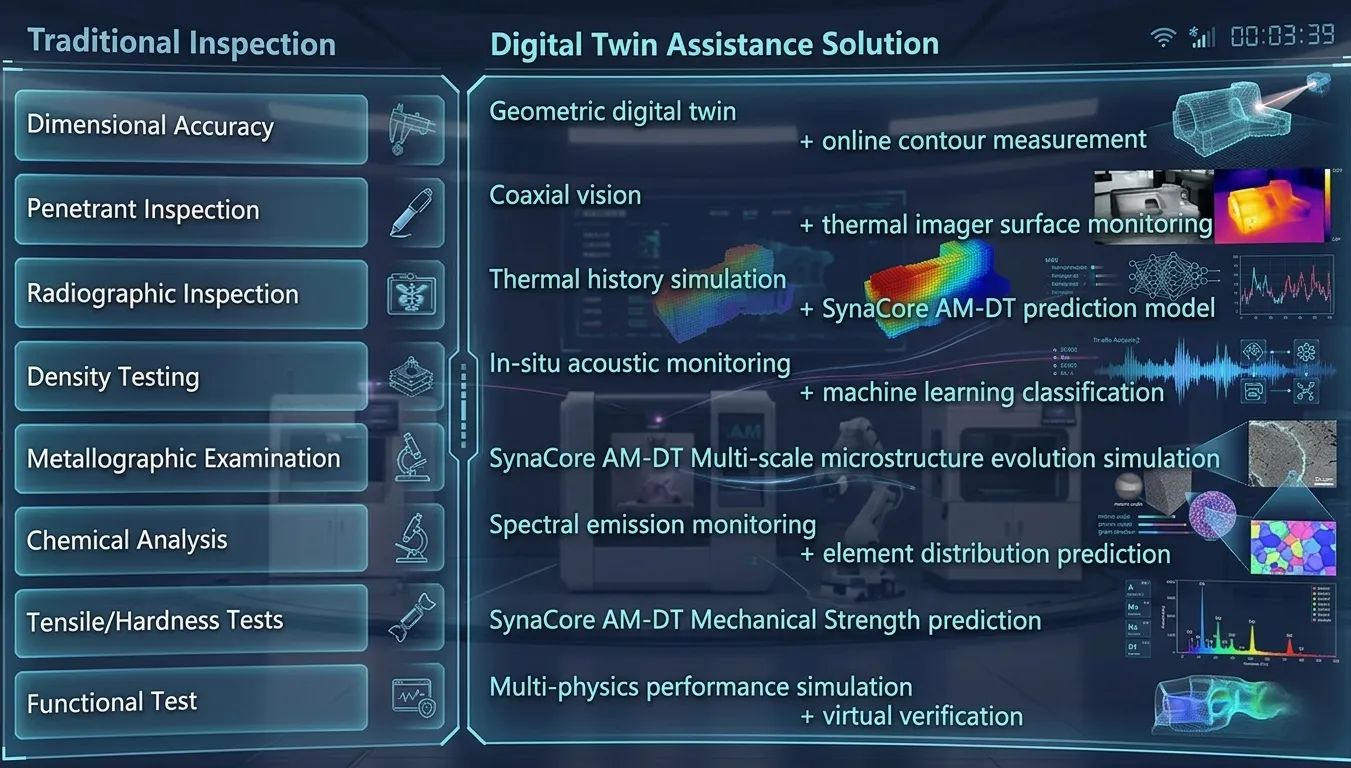 AM-DT digital twin asset creation news image