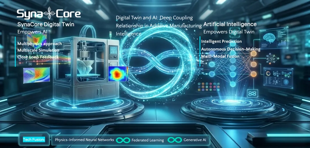 Dual Evolution diagram for Digital Twin and AI
