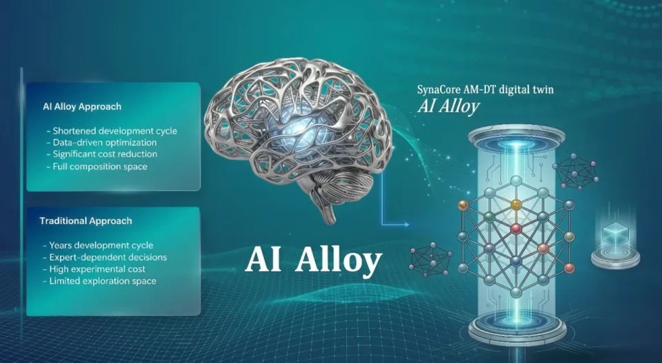 AI Alloy