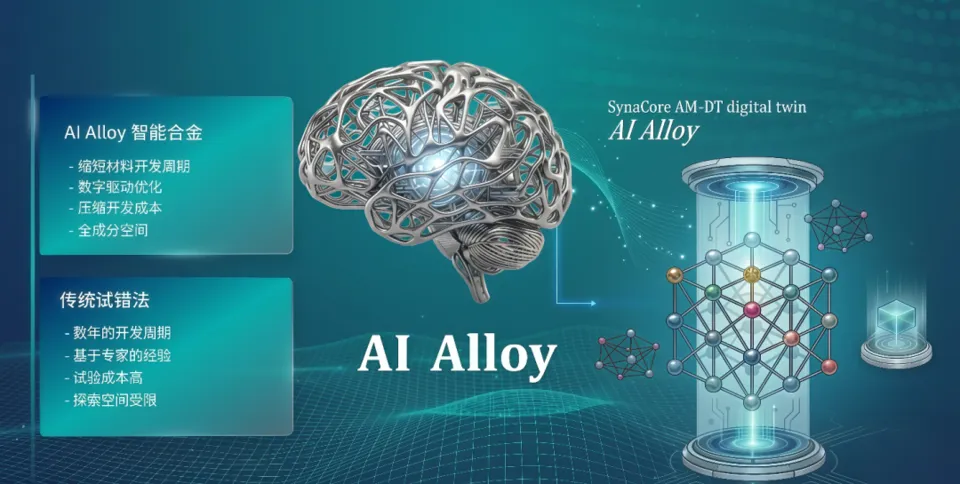 AI Alloy