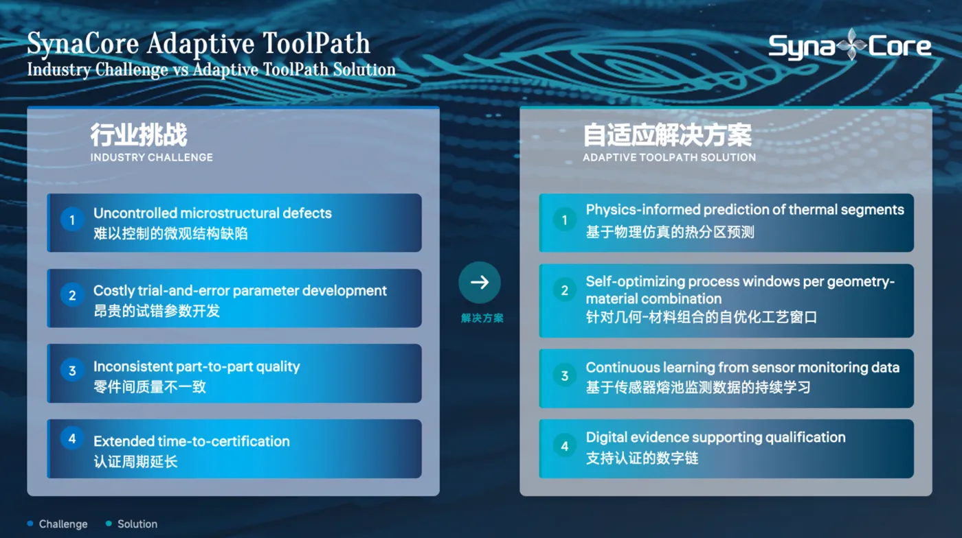 Adaptive ToolPath 新闻配图